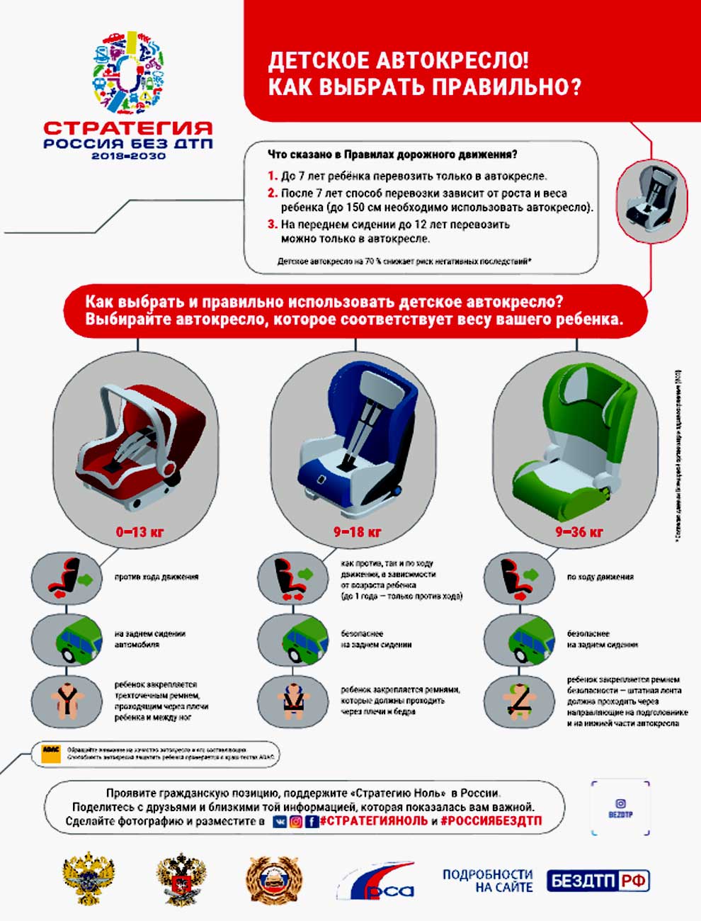 Движение без опасности: профилактика ДТП | ГБУЗ 